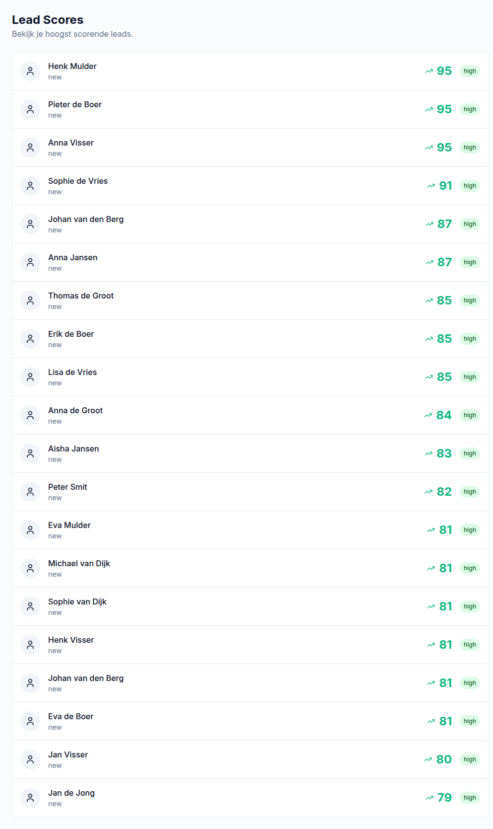 Inbox Intelligence screenshot