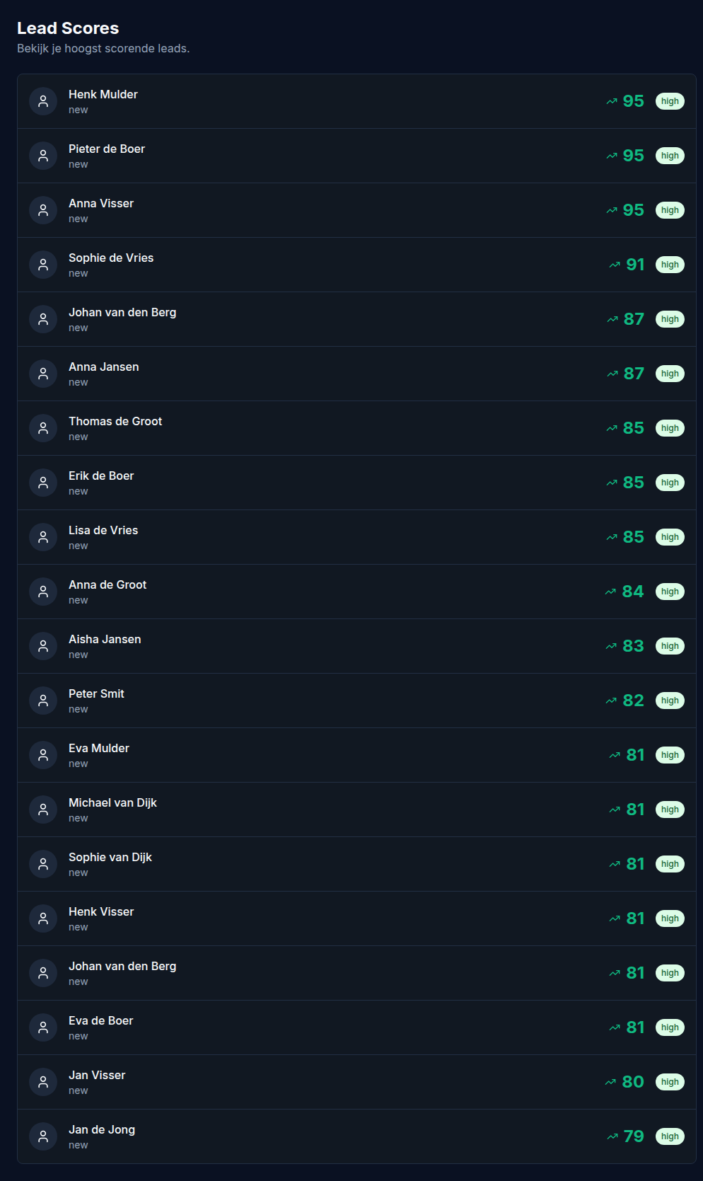 Inbox Intelligence screenshot