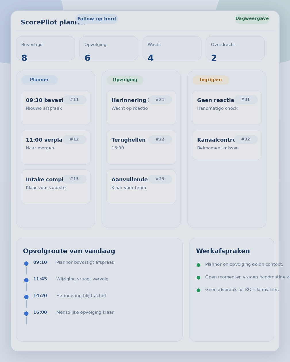 ScorePilot planner- en opvolgweergave met afspraakstatus, opvolgboard en werkafspraken
