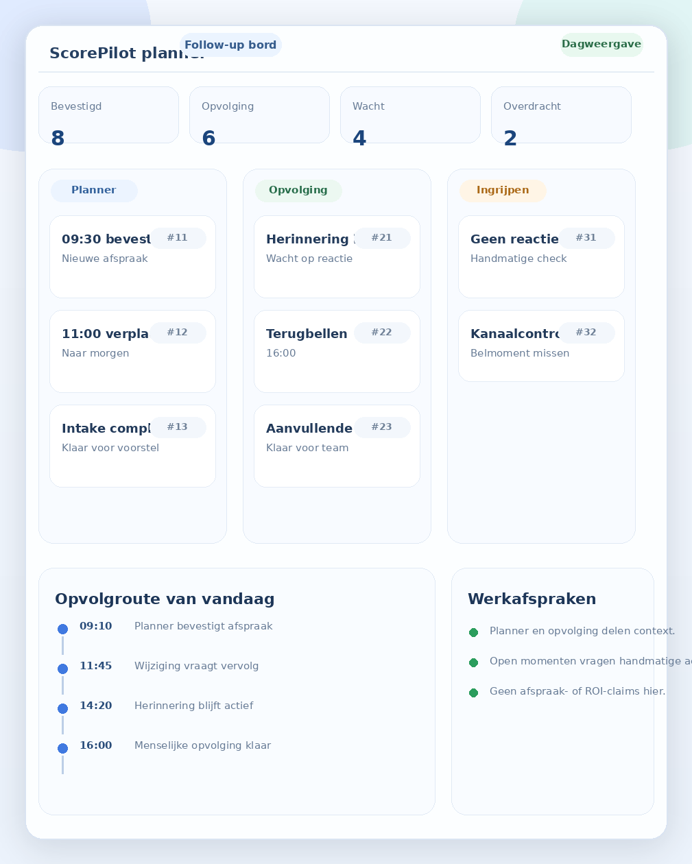 ScorePilot planner- en opvolgweergave met afspraakstatus, opvolgboard en werkafspraken